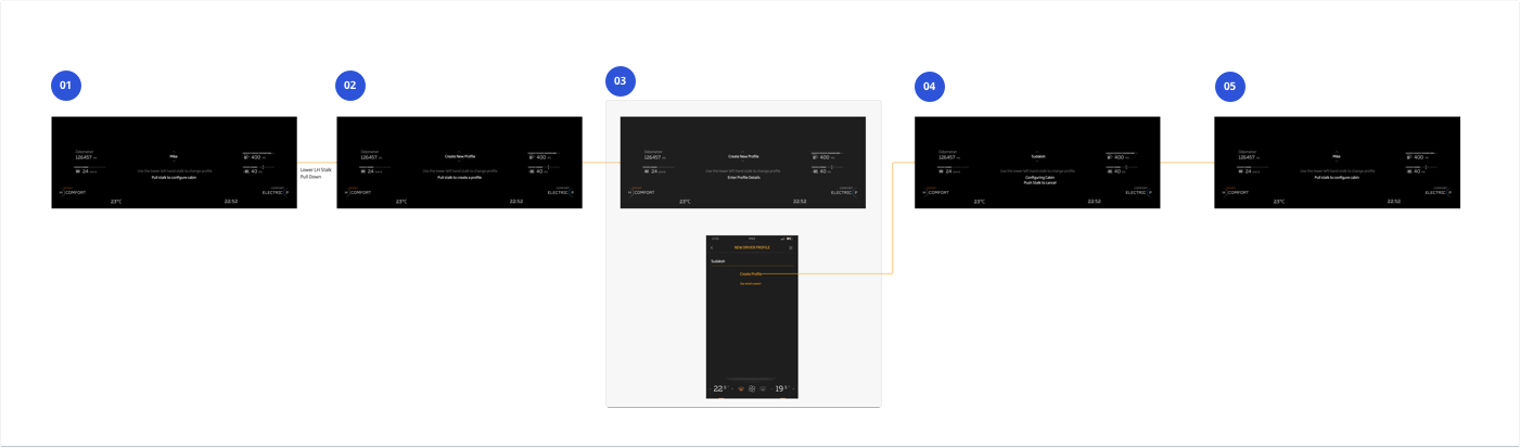 Wireframes for creating a profile through the driver display